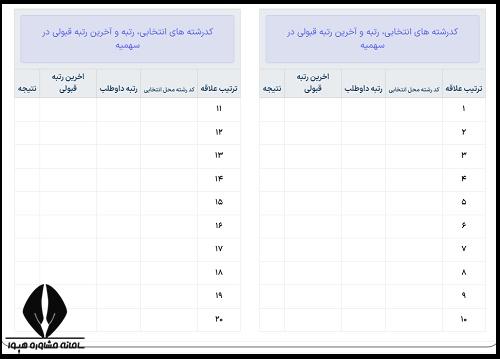 کارنامه سبز کنکور